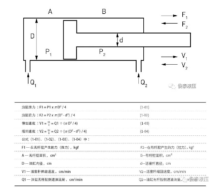 液壓系統(tǒng)的計(jì)算方法